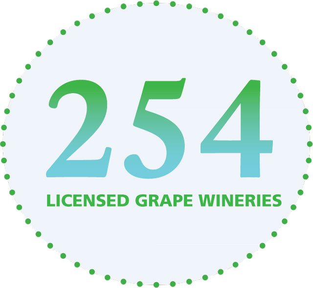 254 Licensed Grape Wineries