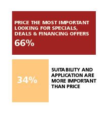 HOW IMPORTANT A FACTOR IS PRICE IN YOUR PURCHASE
