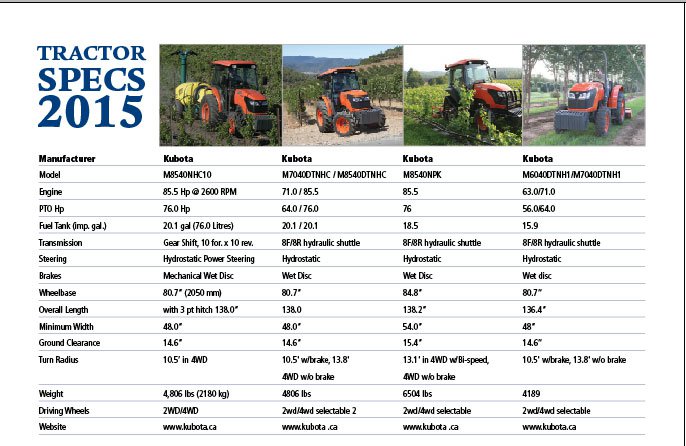 Tractor Specs 2015 Page 3