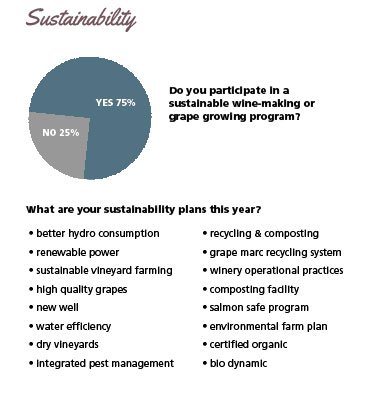 Survey Sustainability