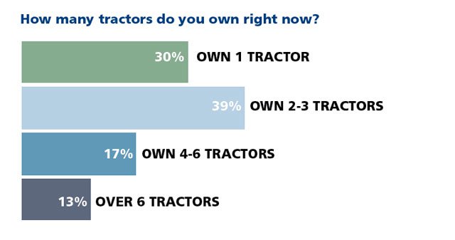 Tractor Survey 1