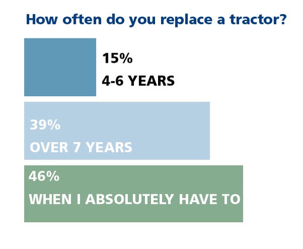 Tractor survey 3