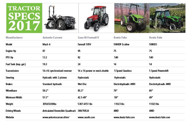 tractor-specs-2017-orchardandvine