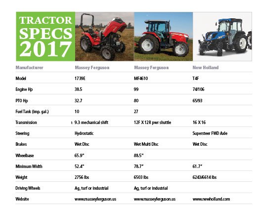 Tractor Specs 2017 - orchardandvine.net