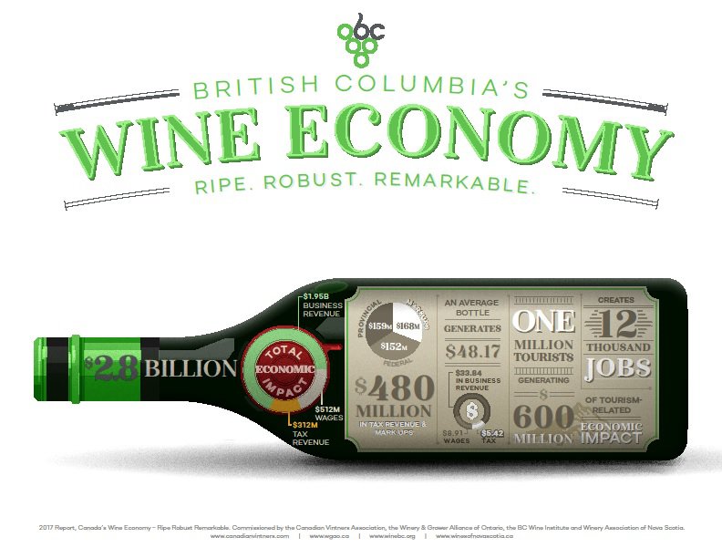 Wine Economy