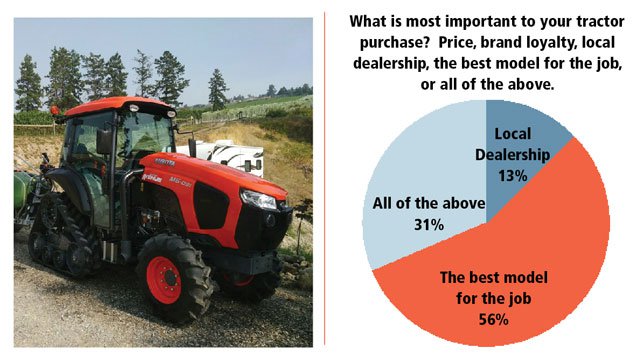 What is most important to your tractor purchase?